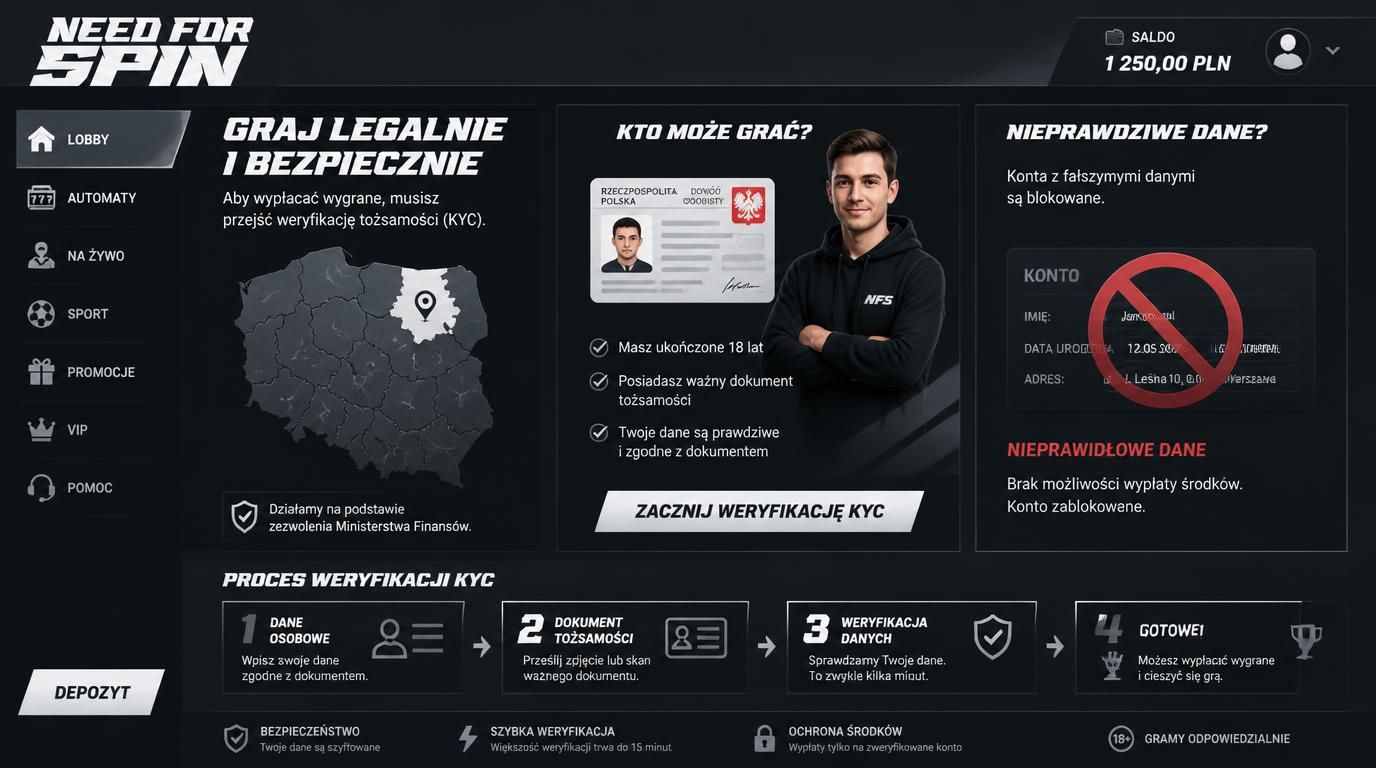 weryfikacja gracza z polski i wymagane dane